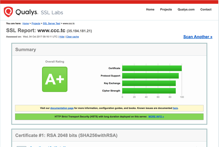ssl a plus rating