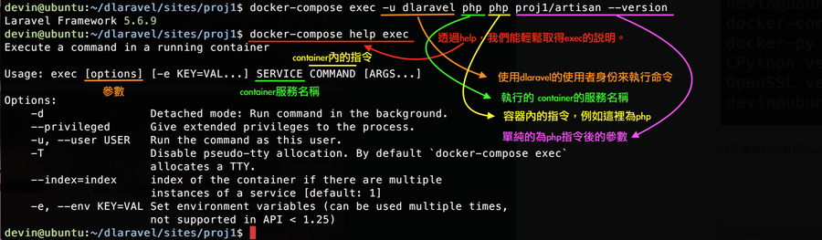 docker-compose help